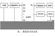 pic單片機應(yīng)用實例，采用pic單片機設(shè)計多回路溫度控制系統(tǒng)