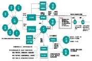 什么是ADAS？一文讀懂ADAS及發展趨勢
