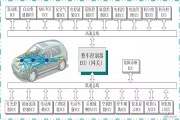 新能源汽車CAN總線如何進行錯誤處理？