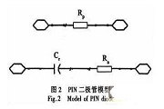 基于GaAs PIN研制寬帶大功率單片單刀雙擲開關