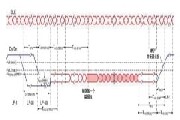 MIPI D－PHY物理層自動一致性測試