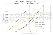 SiC器件與Si技術的對比優勢及在PFC和Boost轉換器、硬／軟開關電路、電動汽車牽引逆變器等應用中的趨勢