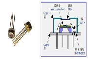 紅外測溫儀到底準不準？――產品設計篇