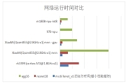 深度解析M1808 AI核心板AI算力性能
