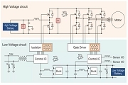 電動機／變頻器電路配置示例