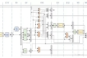 僅5,000行Verilog代碼的RISC－V內核，支持Linux，性能接近486