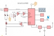一文了解便攜式指夾血氧儀原理及其參數(shù)