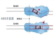 聊聊汽車主動安全系統(tǒng)那些事兒，都用到了哪些傳感器技術(shù)