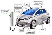 RECOM 的 DC／DC 轉換器在汽車中的應用