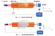 NDIR二氧化碳傳感器在綠色建筑中的應用