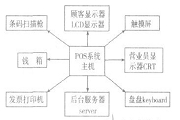 基于Linux操作系統(tǒng)的POS嵌入式數(shù)據(jù)庫的構(gòu)建
