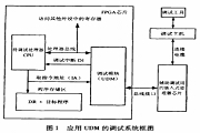 基于雙端口RAM中多行代碼設置斷點功能實現新型通用調試模塊的設計