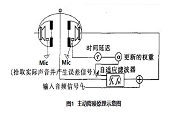 ams 艾邁斯半導體新款高集成度激光泛光照明模塊