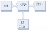 超聲系統的架構原理及醫學超聲芯片的模擬參數