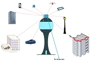 LiFi：不需要無(wú)線電的無(wú)線連接技術(shù)