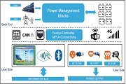 從印度的交通電動化趨勢，淺談太陽能與電動汽車充電系統的應用與布局