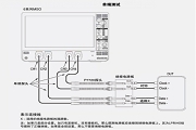 MIPI D－PHY物理層自動一致性測試