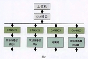 基于CAN總線和CAN8423控制器實現(xiàn)切水器的開發(fā)和應(yīng)用