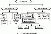 電力系統(tǒng)的無(wú)功補(bǔ)償和電壓調(diào)整的解決方案