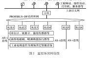 基于西門子PROFIBUS和AS－i總線技術實現油庫監控系統的設計