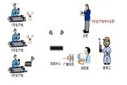 無線電子工票如何助力智慧工廠