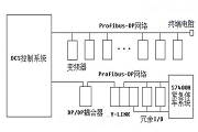 采用DCS控制系統實現氟化工生產設備的控制和監視設計