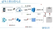 邊緣計算在地鐵等細分場景下如何應用？
