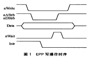 EPP接口協議的原理及實現PC與單片機系統間高速傳輸的電路設計