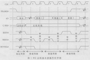 基于PCI總線的多功能CAN通信I／O卡的快速設計方案