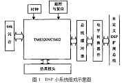 基于DSP小系統接口電路實現在PC機調試電路中的應用研究