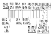 什么是avb協議？AVB優勢在哪里？