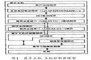 基于BlueCore2External藍牙芯片的藍牙主機