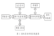 采用TMS320C5416處理器與P89C52單片機實現指紋自動識別系統的設計
