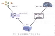 基于實(shí)時(shí)仿真平臺(tái)實(shí)現(xiàn)燃料電池汽車的硬件設(shè)計(jì)