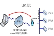 如何實(shí)現(xiàn)充電弓快速充電的無線通訊？
