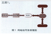 KINCO總線型HMI的特點及在電池管理系統中應用