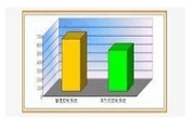 LED顯示屏控制系統是如何實現的