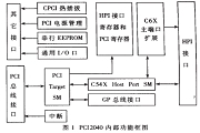 基于DSP的PCI語音卡及相應WDM設備驅動