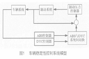 在ABS和DYC兩電路中實現車輛穩定性控制系統的設計