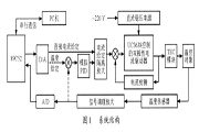 采用UC3638 PWM控制器實現半導體熱電致冷器溫控驅動方案的設計