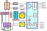 射頻芯片工作原理與電路分析等知識大總結
