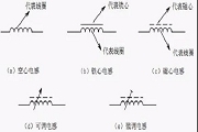 學習電感怎么入門？看完就明白了
