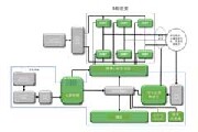 高能效的主驅逆變器方案是解決里程焦慮的關鍵