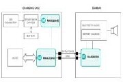 真無線耳機高效充電的秘訣：拒絕“頭腦發熱”
