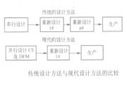 可制造性設計DFM在PCB設計中的應用優勢
