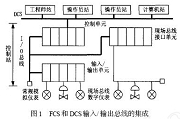 基于混合式控制系統實現多軸超聲檢測系統的設計