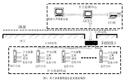 基于ATmega48單片機(jī)和虛擬儀器技術(shù)實(shí)現(xiàn)井下多參數(shù)智能監(jiān)測(cè)系統(tǒng)的設(shè)計(jì)