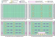 FPGA 基礎(chǔ)知識　－　第 3 部分：Microchip Technology 的 FPGA 使用入門