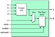 FPGA 基礎知識：什么是 FPGA？為何需要 FPGA？
