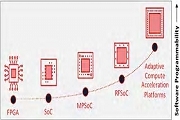 FPGA 基礎知識 － 第 4 部分：Xilinx 的 FPGA 入門